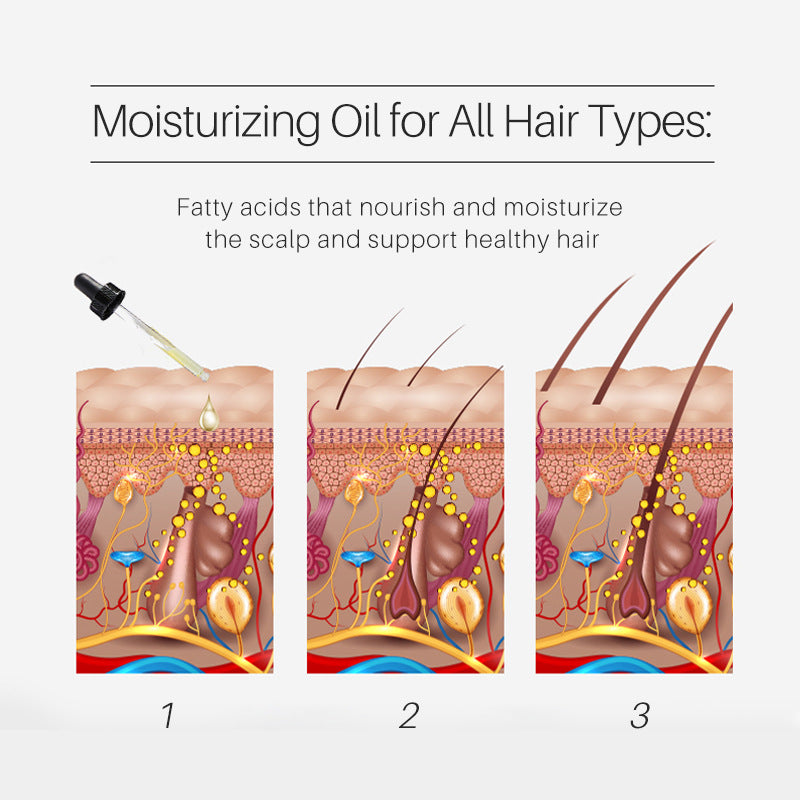 100ml Onion Hair Care Oil for All Hair Types showing moisturizing benefits on scalp and hair follicles in three-step illustration.